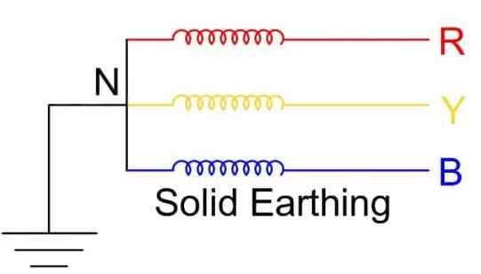 neutral earthing