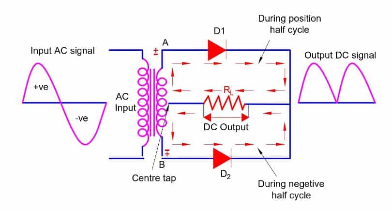 full wave rectifier adapter circuit