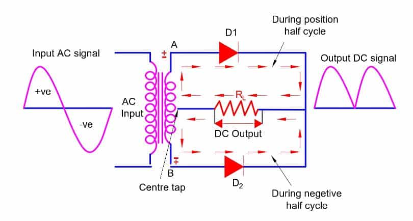 full wave rectifier adapter circuit