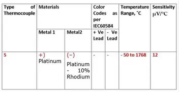 Thermocouple Explained  Working Principles - RealPars