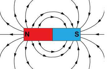 Magnetic field Definition origin Intensity Explanation