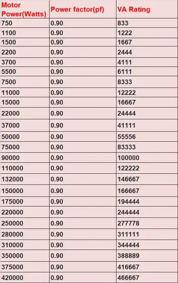Converter va ke watt best sale