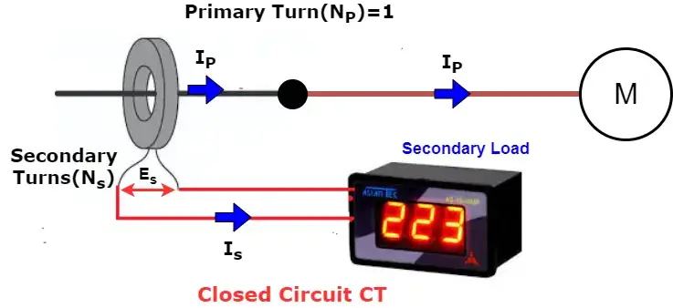 closed circuit CT