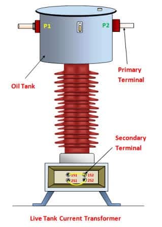 Current transformer. Трансформатор тока высоковольтный. Компактные трансформаторы тока. Трансформатор тока газонаполненный.