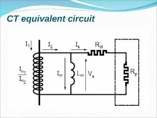 CT equivalent circuit