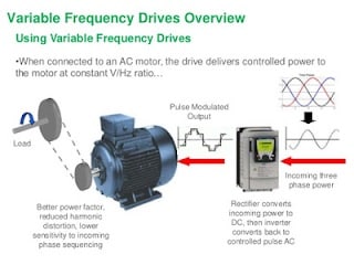 VFD or VVVF drive