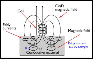 no load losses in transformer