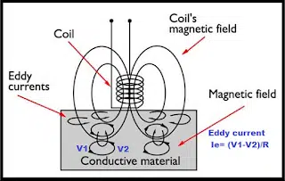 no load losses in transformer