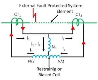 Differential protection Scheme: