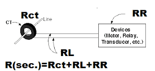 knee point calculation method