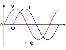 displacement power factor