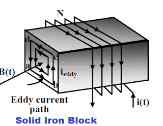 no load losses in transformer