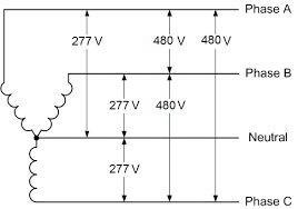 neutral in three phase connection