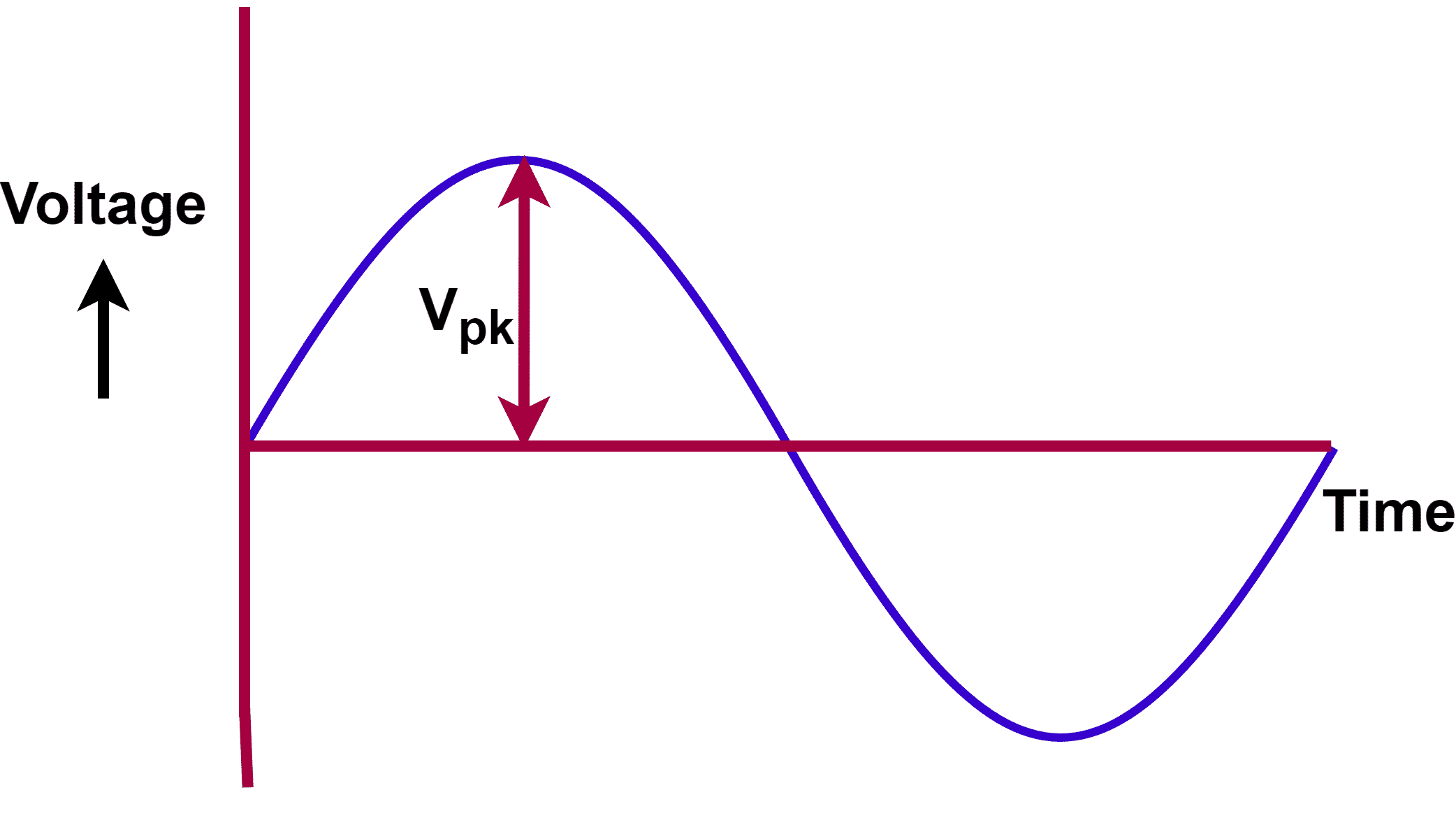 AC waveform