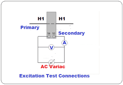 CT knee point voltage testing set up