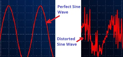 perfect sinusoidal and distorted wave form for true RMS measurement