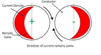 proximity effect when current flow in the same direction