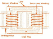 transformer winding