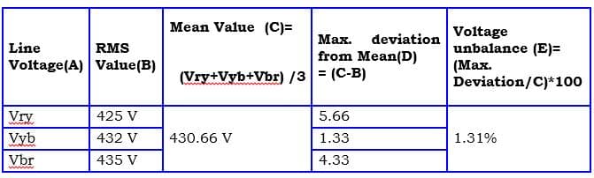 voltage unbalance calculation