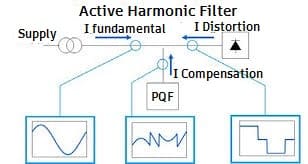 active harmonic filter