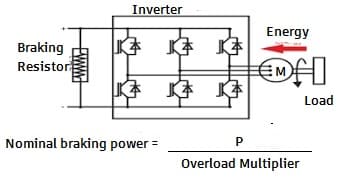 dynamic braking circuit diagram