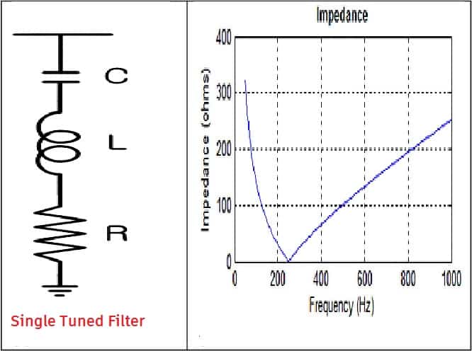 single tuned filter