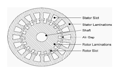 what is air gap?