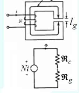 electrical and magnetic circuit analogy