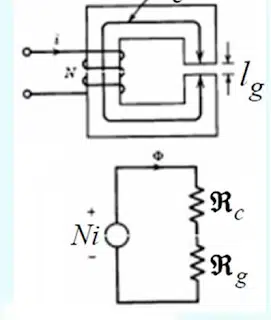 electrical and magnetic circuit analogy  to undersatnd air gap in induction motor