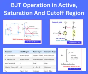 BJT Operation in Active, Saturation And Cutoff Region explained