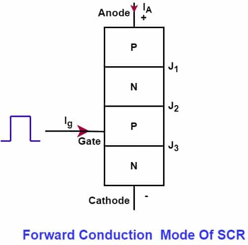 forward conduction mode of scr with Gate triggering