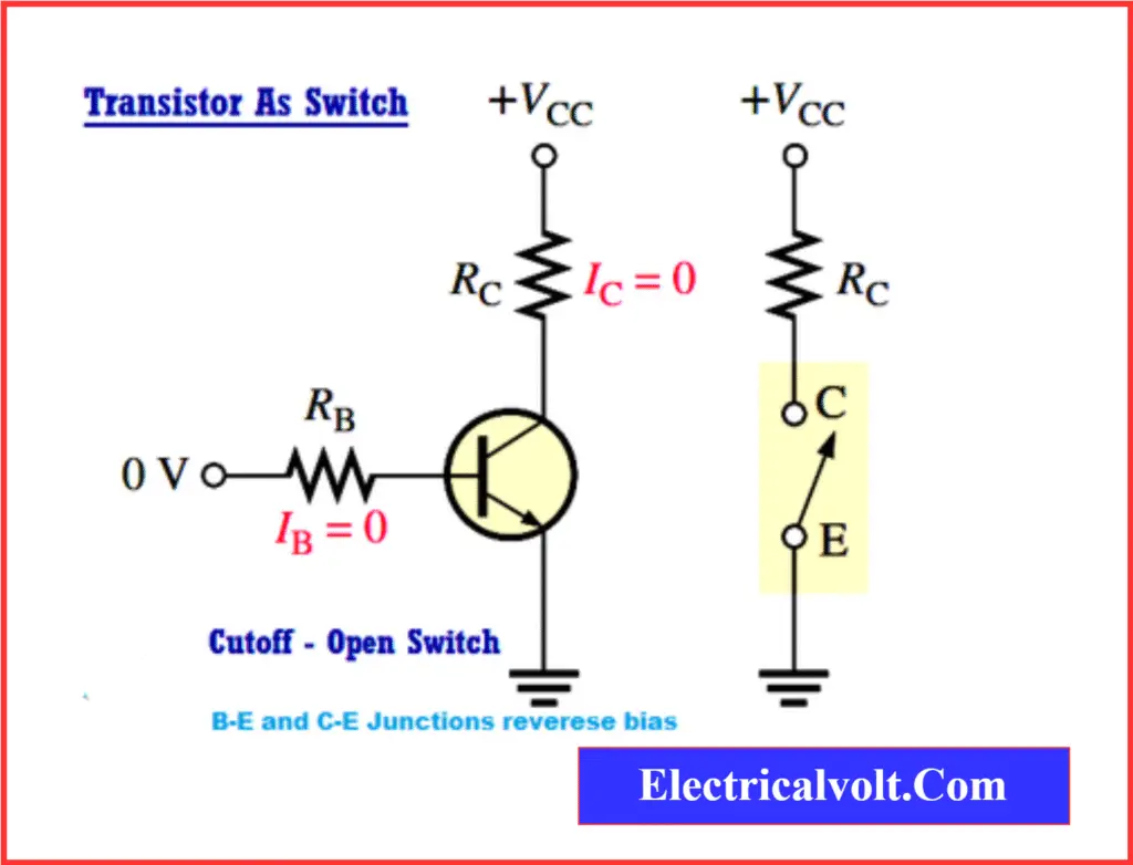 Circuit diagram of BJT as a switch in cutoff region showing zero current through collector, base, and emitter