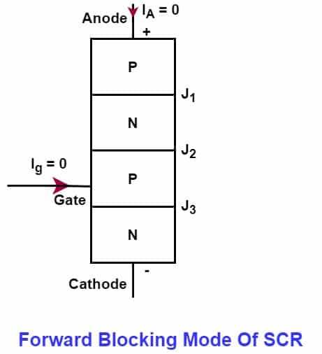 forward blocking mode of scr