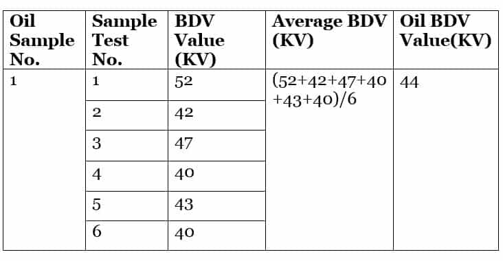 transformer oil bdv test report format with data
