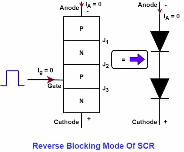 reverse blocking mode of scr