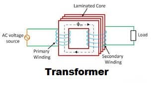 transformer working
