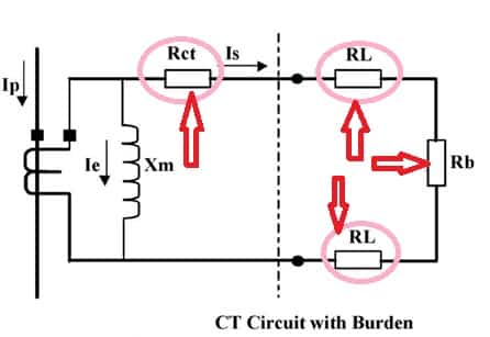 Ct circuit with burden
