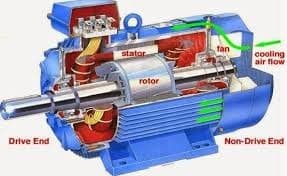 Why Induction Motor Takes High Starting Current?