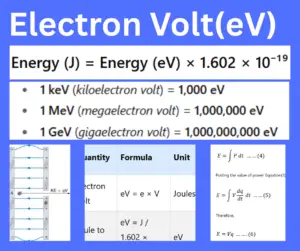 Electron Volt (eV): Definition, Formula, Symbol, and Uses in Physics