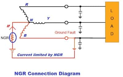 NGR connection diagram
