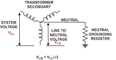 NGR resistance value calculation