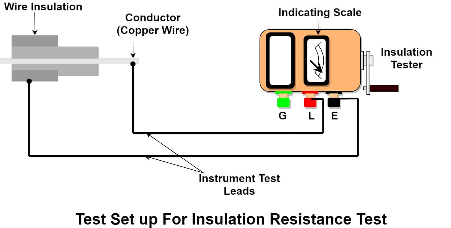 test setup of insulation resistance measurement
