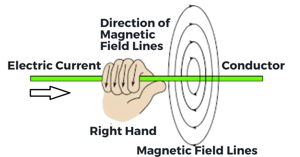 magnetic-effect-of electric-current