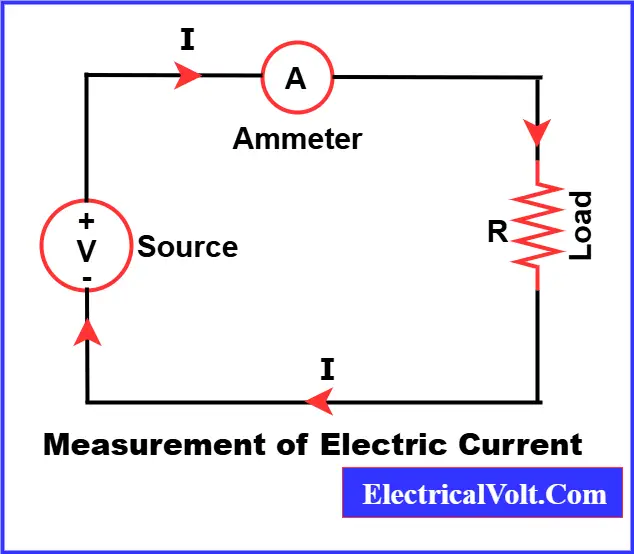 Circuit diagram showing measurement of electric current with an ammeter connected in series