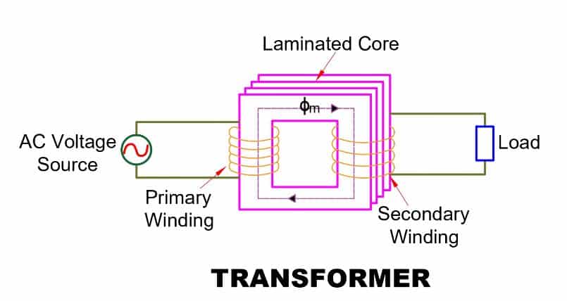 transformer