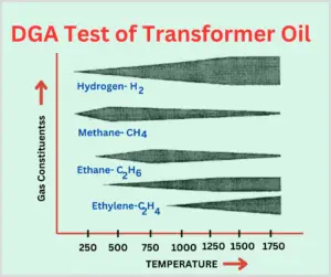 dga-test-of-transformer-oil