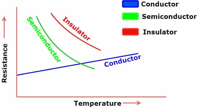 What Is Electrical Resistance Definition And Unit Of Resistance what-is-electrical-resistance-definition-and-unit-of-resistance