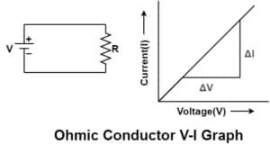 ohmic conductor VI graph