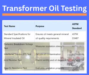 transformer oil testing explained