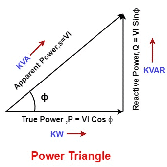 what is kw and kva